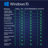 Windows 10 Pro for Workstations Transferable - Digital Licence