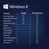 Windows 8.1 Professional Digital Licence