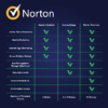 Norton Security Standard 1 Device